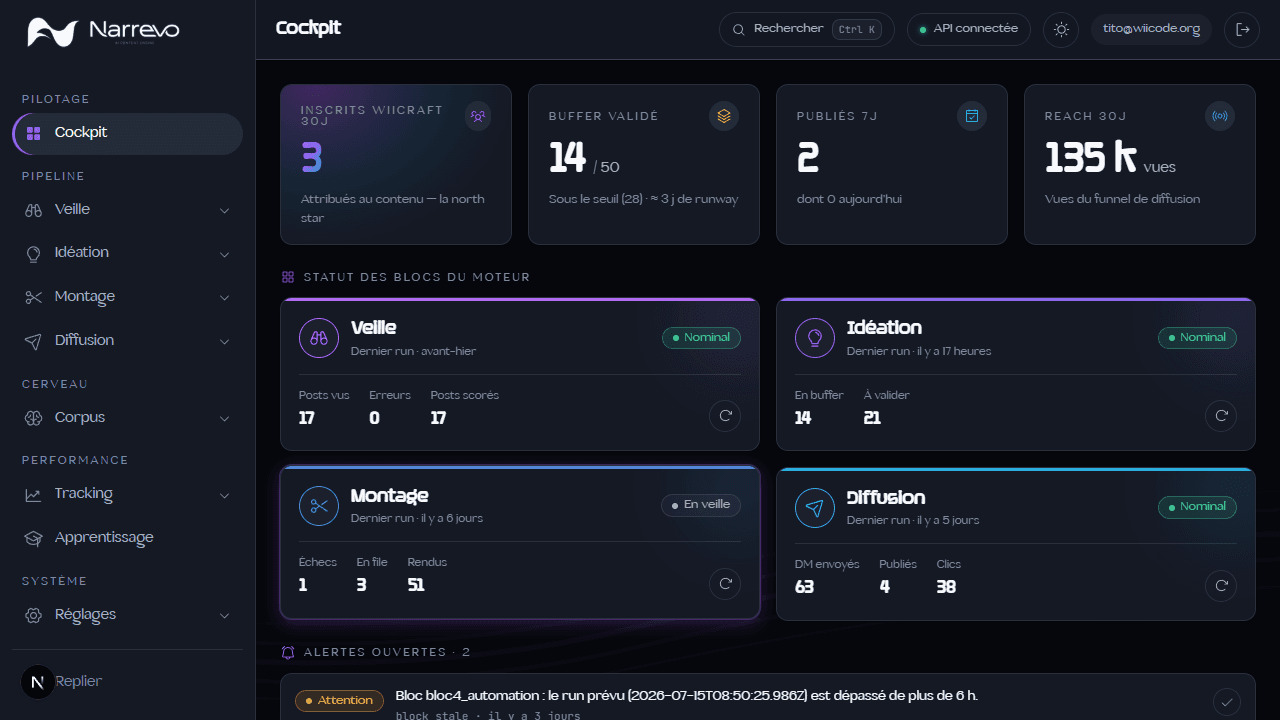 Le cockpit NARREVO : statut des 4 blocs, KPIs et alertes en temps réel